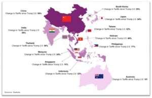 Tariffs levied on Asian markets