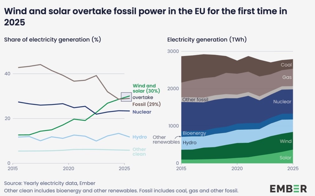 Eurasian Energy Pattern The Significance of the 2026 Hungarian Election in Re-Shaping Eastern ...
